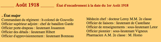L'encadrement du 28e RI en aot 1918