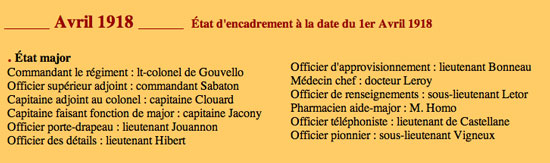 L'encadrement du 28e RI en avril 1918. Cliquez sur l'image pour consulter l'encadrement.