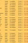 Mise  jour de la liste des pertes du 28e en septembre 1915