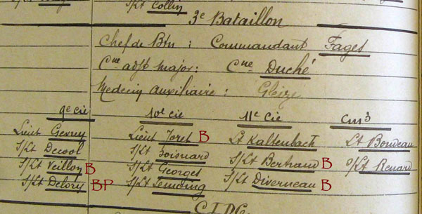 L'encadrement du 3e bataillon en octobre 1918