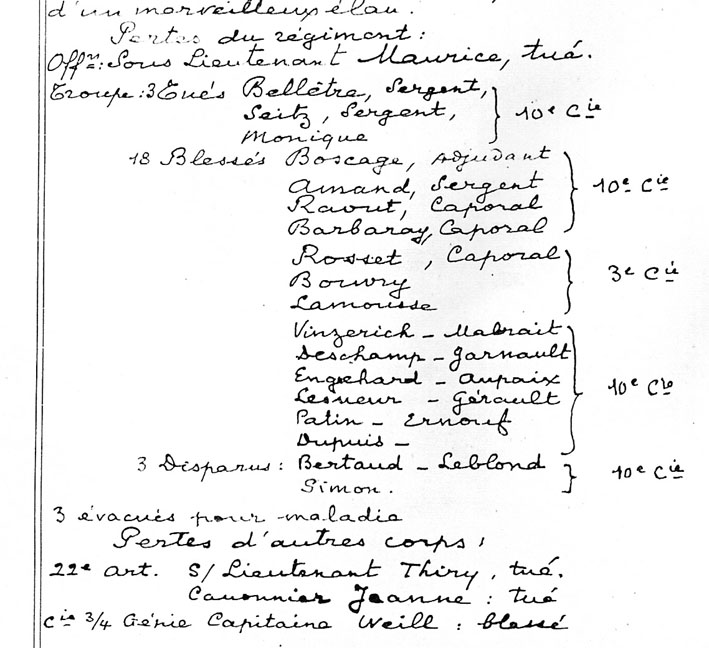 pertes du 6 avril 1915